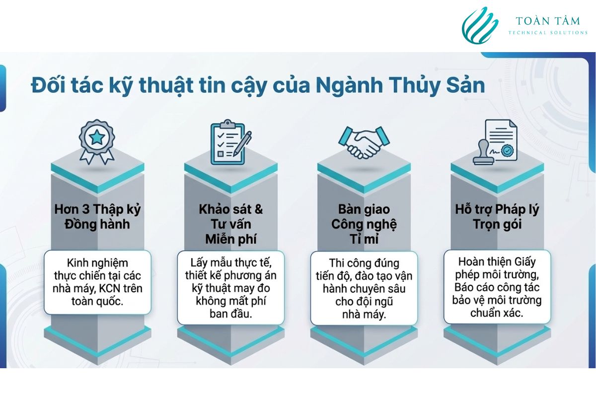 Đối tác kỹ thuật tin cậy của ngành thủy sản