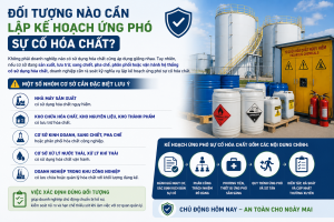 Đối tượng nào cần lập kế hoạch ứng phó sự cố hóa chất?