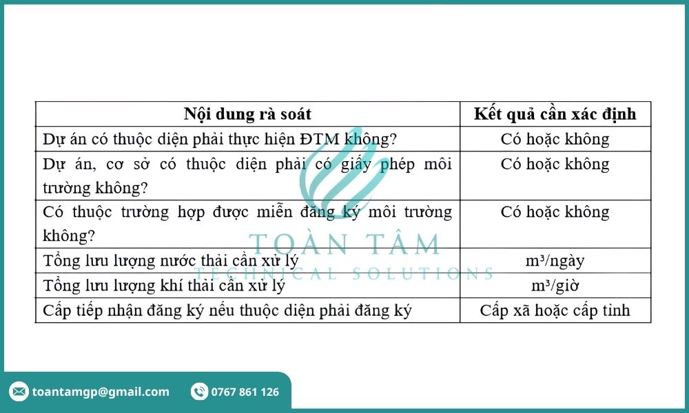 Bảng đối chiếu phân loại dự án tham khảo