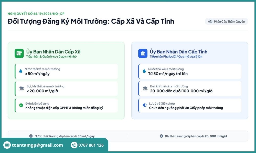 Đối tượng thực hiện đăng ký môi trường
